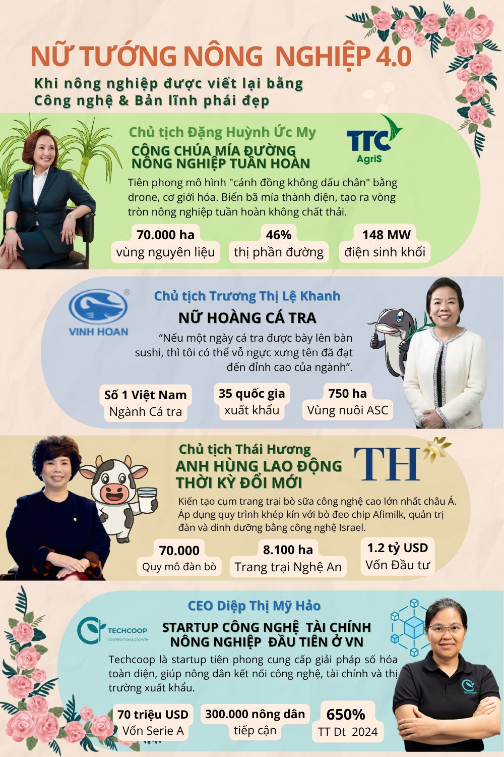 nu-tuong-nong-nghiep-4.0.png