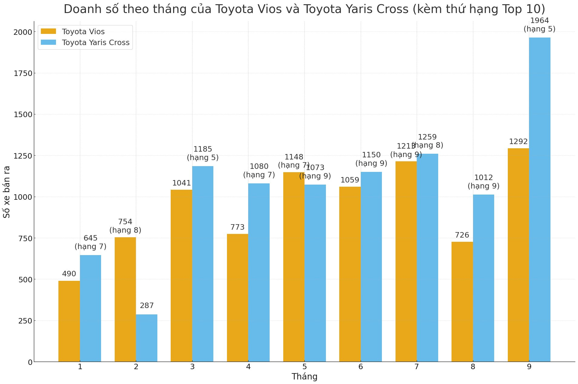 viosyarisbarchart1920x1280-176069235323088859119.png