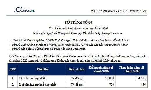 ctd-ke-hoach-loi-nhuan-2026.jpg