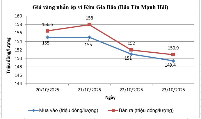 gia-vang-bao-tin-manh-hai-123.png