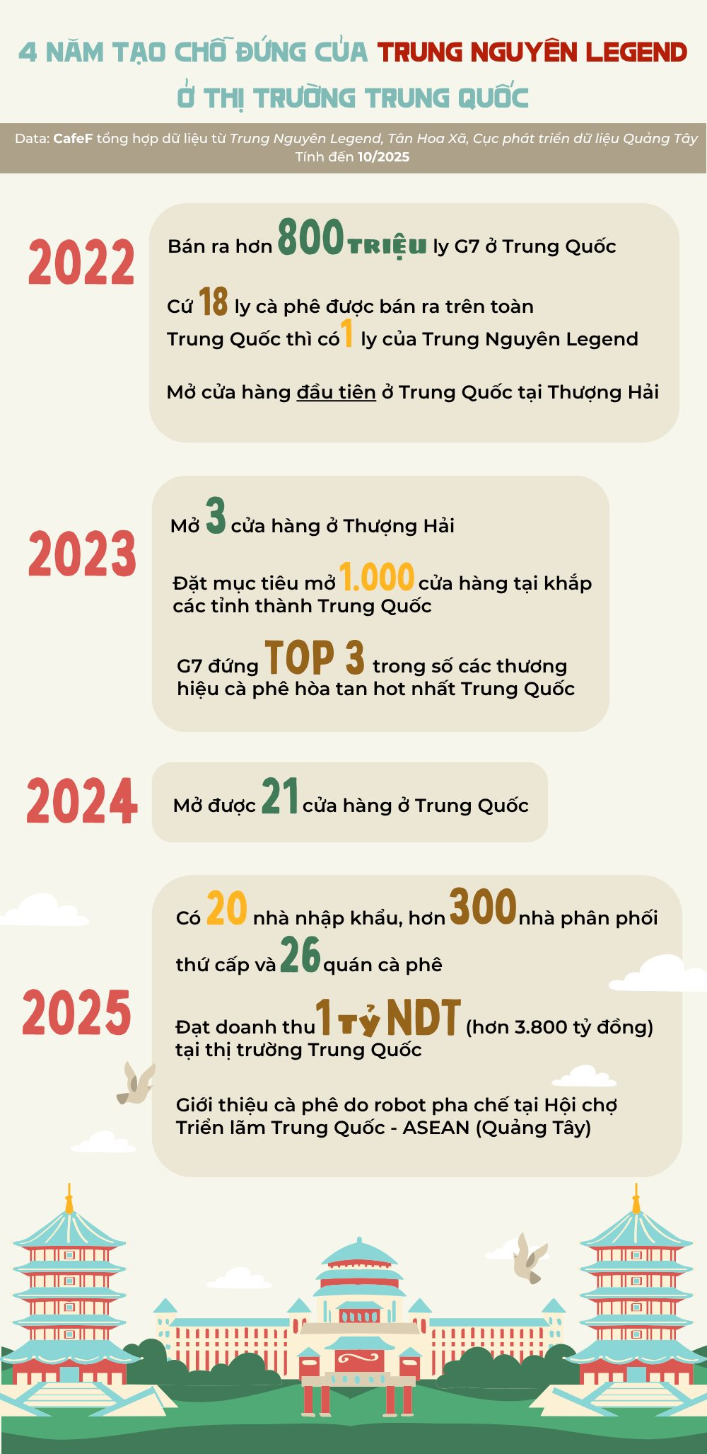 trung-nguyen-legend-2-.png