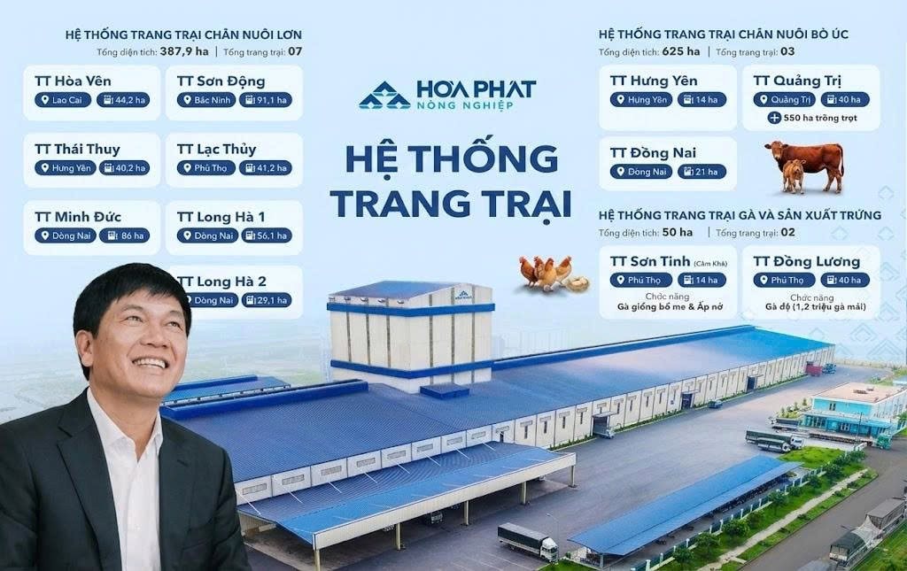 Bí mật 10.700 tỷ: Giải mã cách Tỷ phú Trần Đình Long nuôi heo, bò, gà đạt tỷ suất sinh lời gấp đôi đối thủ