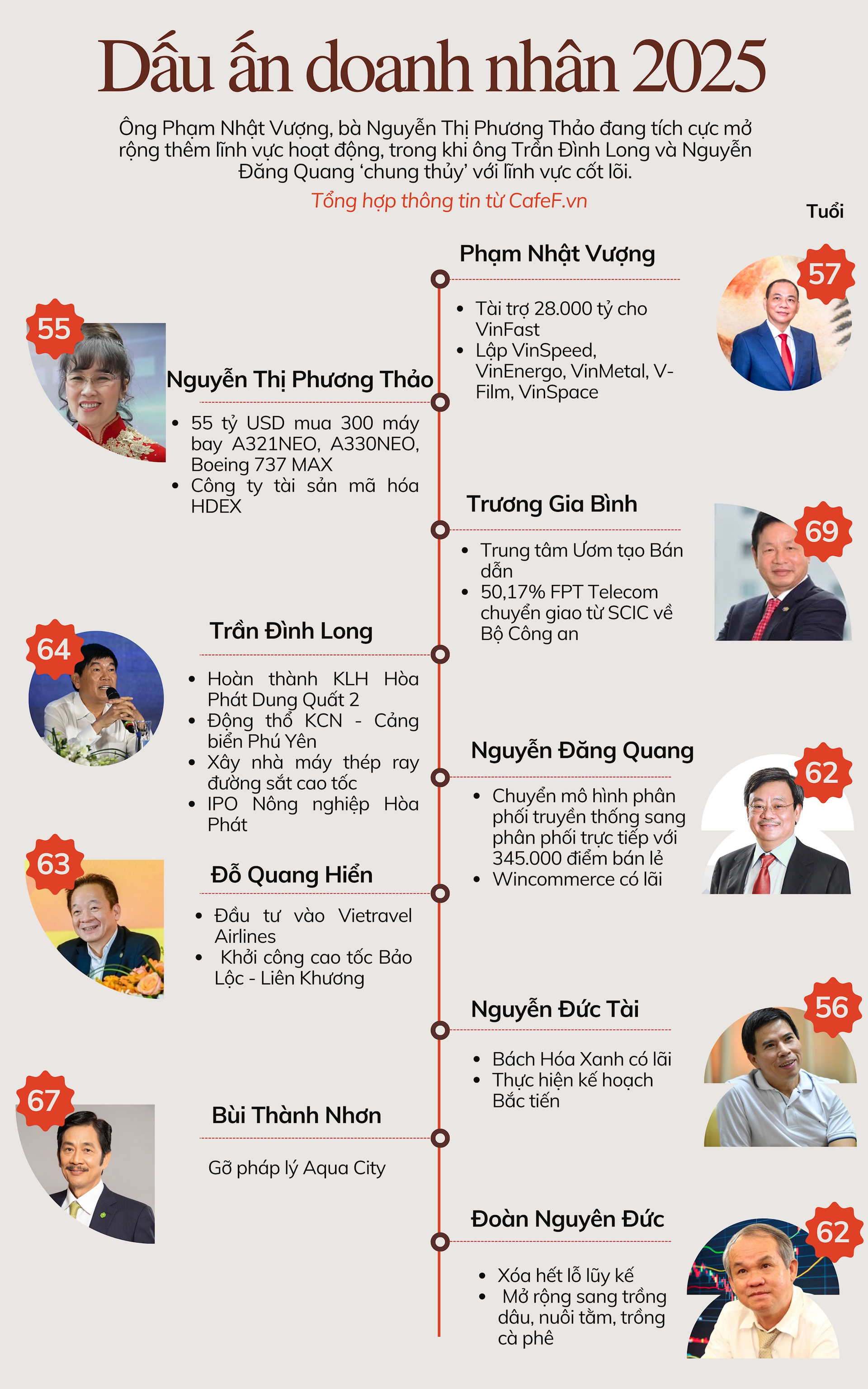 doanh-nhan-2025.png
