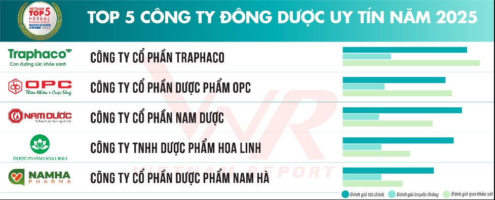dong-duoc-uy-tin.png