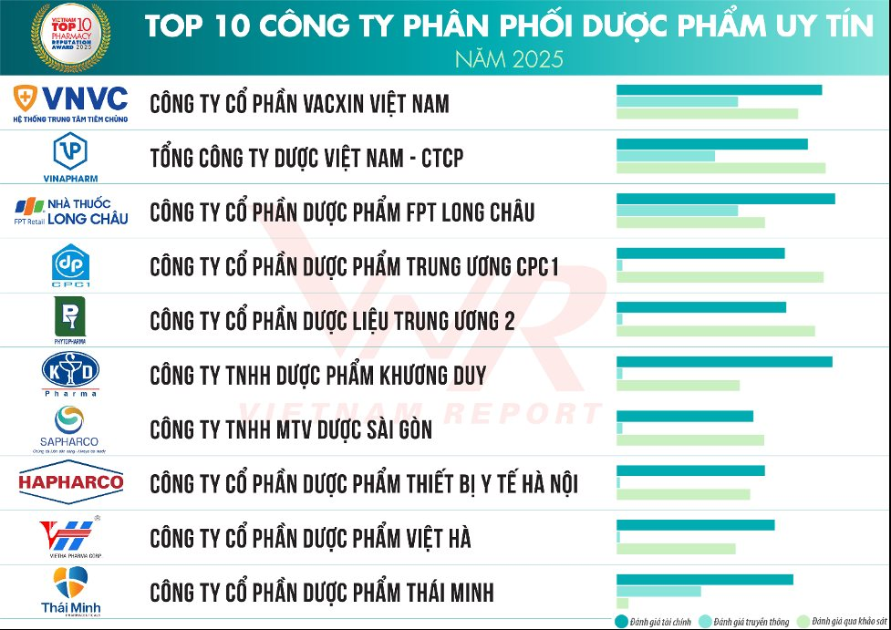 phan-phoi-duoc-pham-uy-tin.png