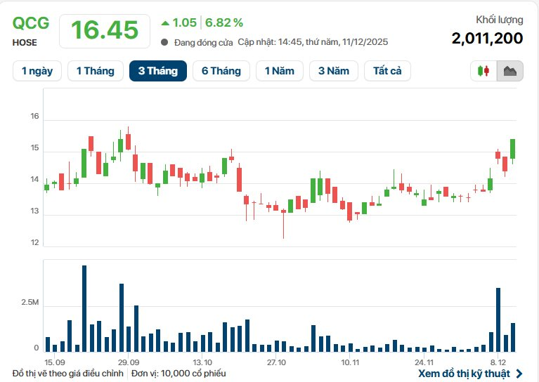 co-phieu-qcg.png