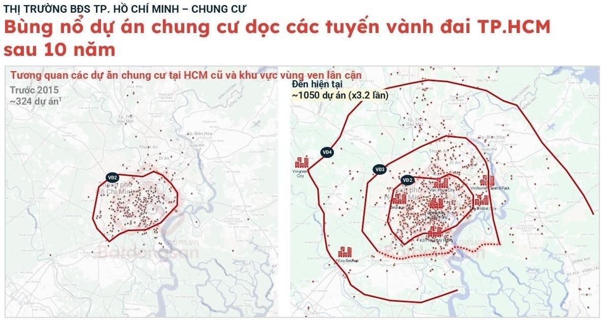 vanh-dai-tphcm.jpg