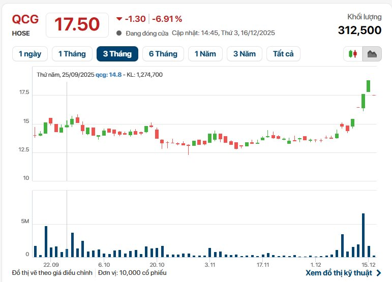 co-phieu-qcg.png