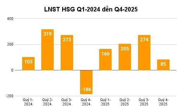 lnst-hsg-q1-2024-den-q4-2025-176.jpg