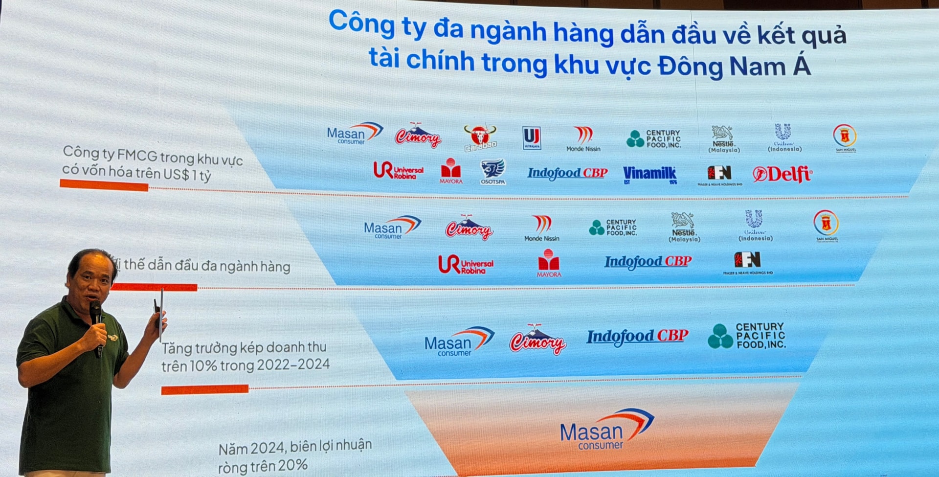 Masan Consumer đang đứng ở đâu trên bản đồ các "đế chế" FMCG hàng đầu châu Á?