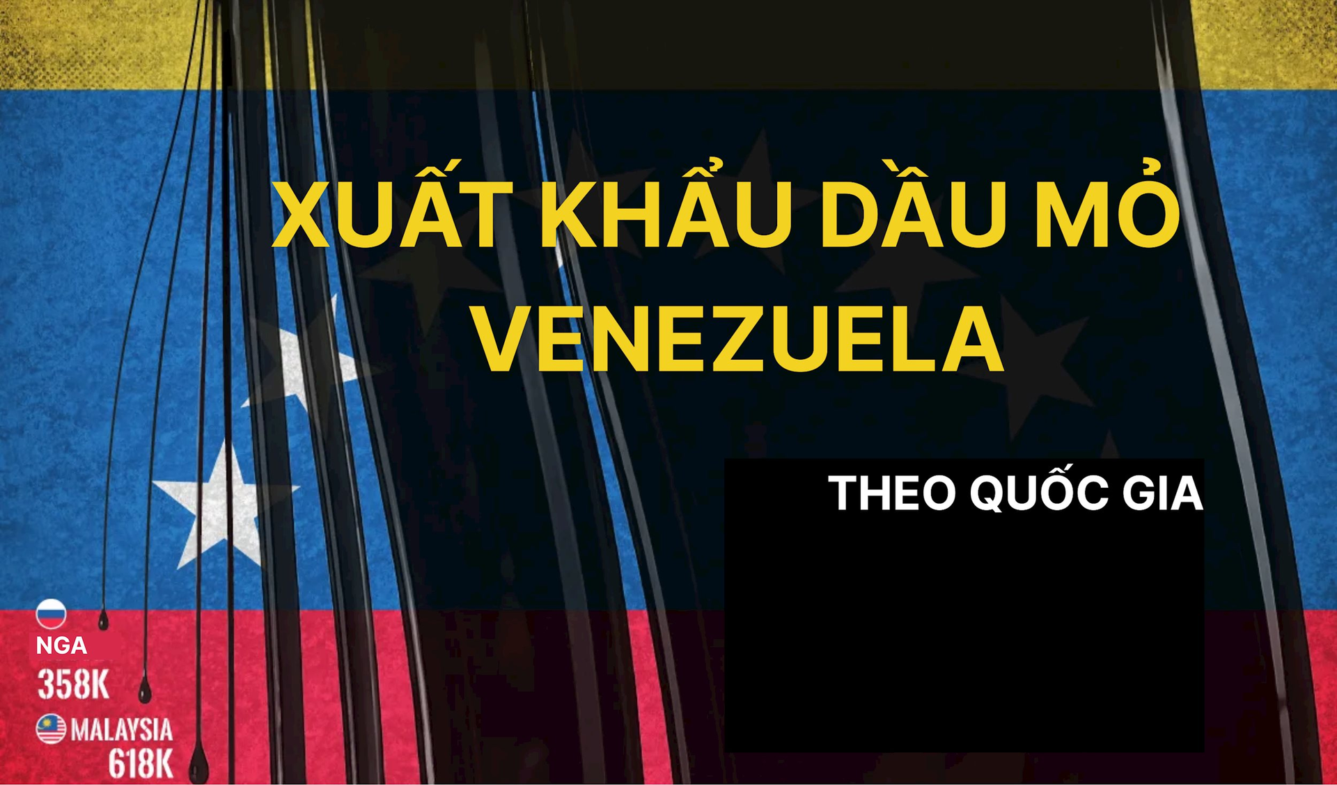 Không phải Mỹ, quốc gia láng giềng Việt Nam mới là người nhập khẩu nhiều dầu từ Venezuela nhất