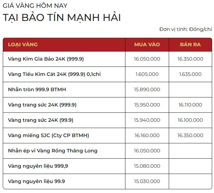 gia-vang-btmh.png