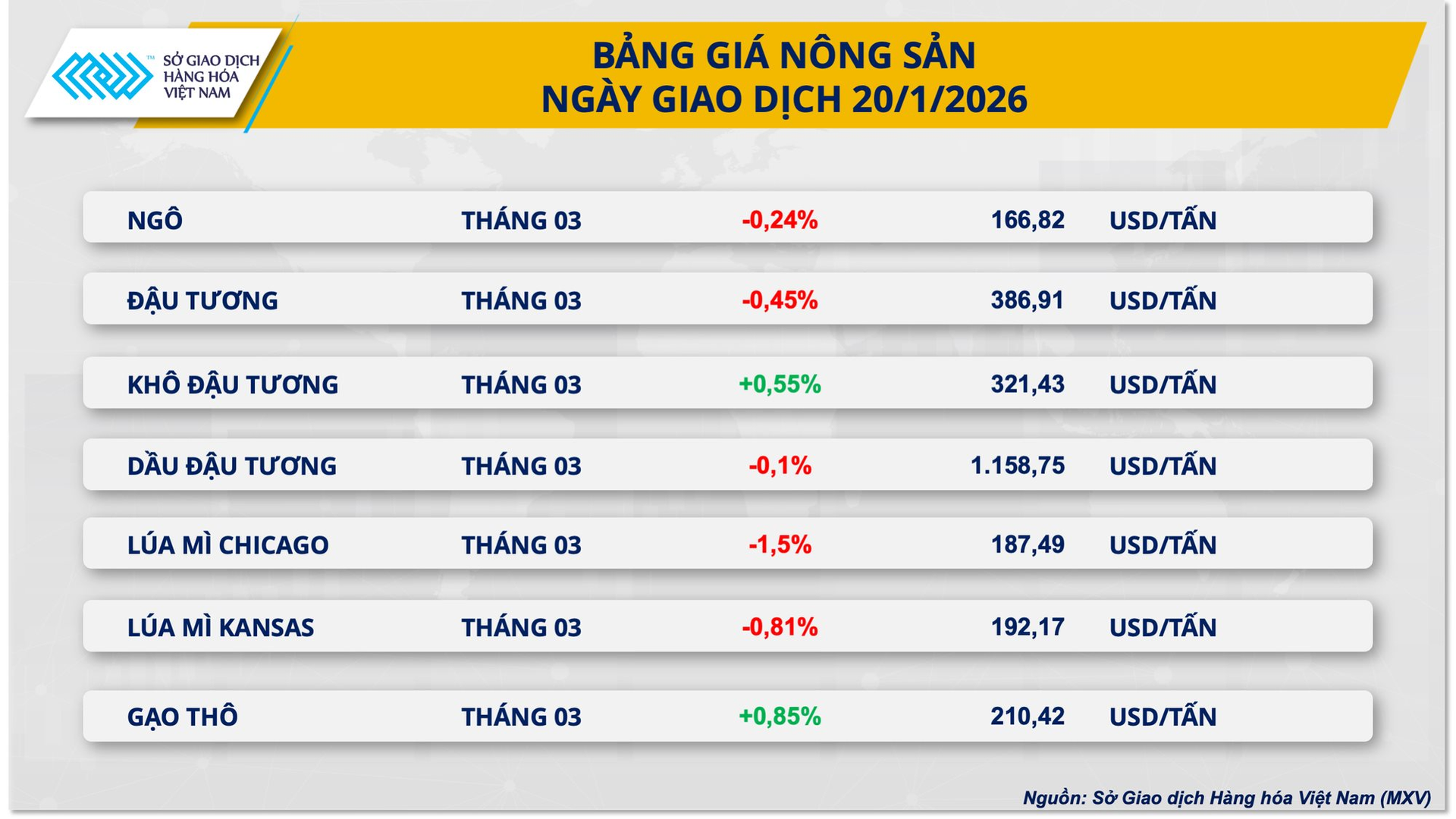 bang-gia-nong-san-5-17689599997491942917342.png