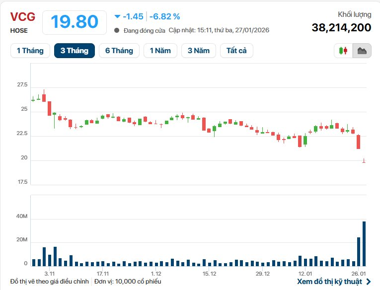 co-phieu-vcg.png