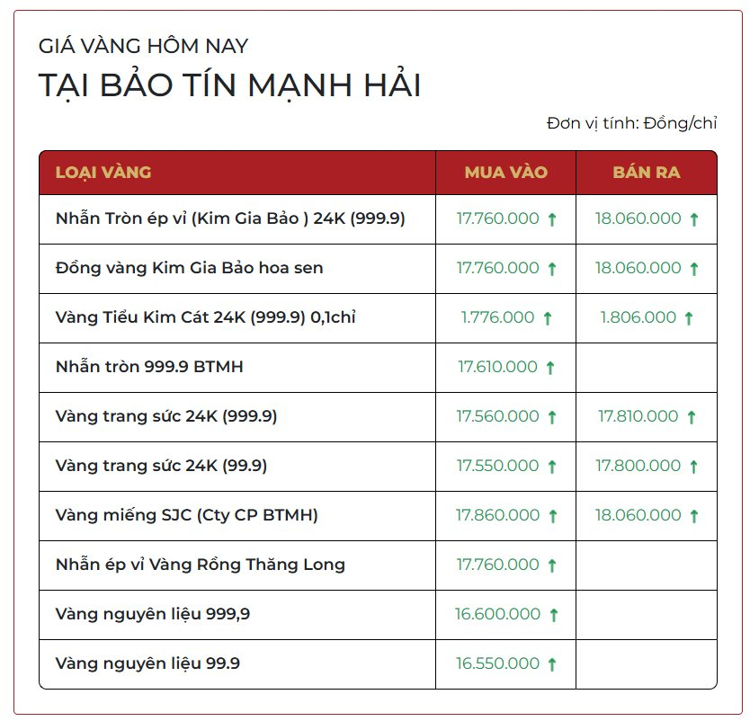 gia-vang-hom-nay-28.png