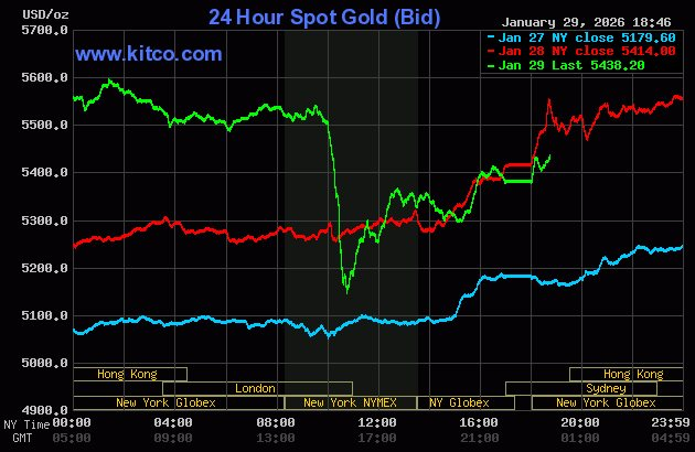 Giá vàng thế giới đột ngột tăng trở lại sau cú "bốc hơi" gần 500 USD trong sự ngỡ ngàng của giới chuyên gia, nhà đầu tư