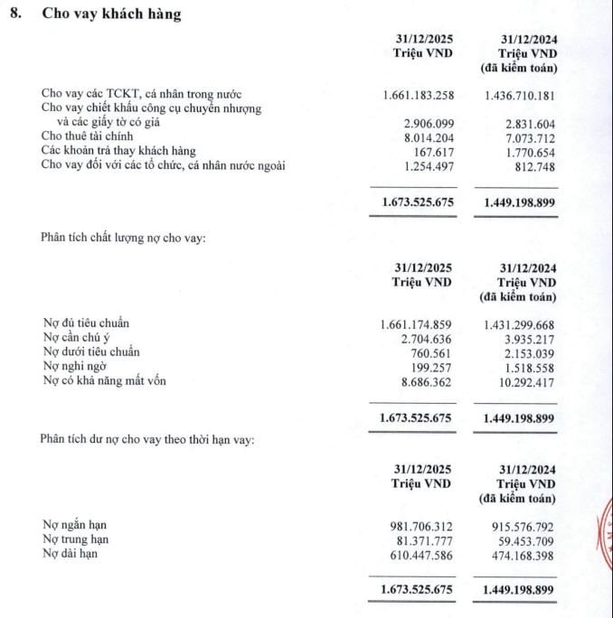 no-cho-vay-vcb-2025.jpg