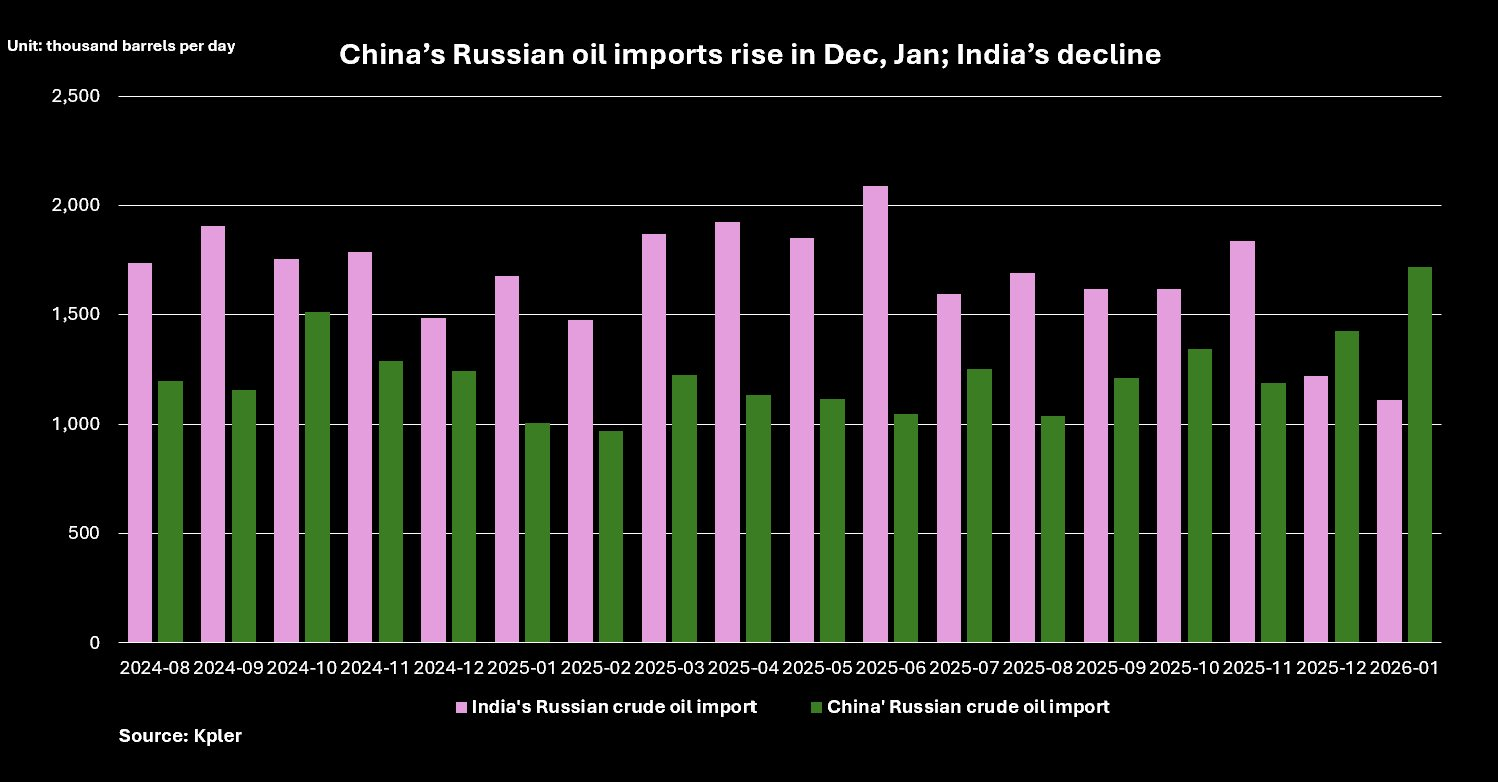 china-vs-india-import.png