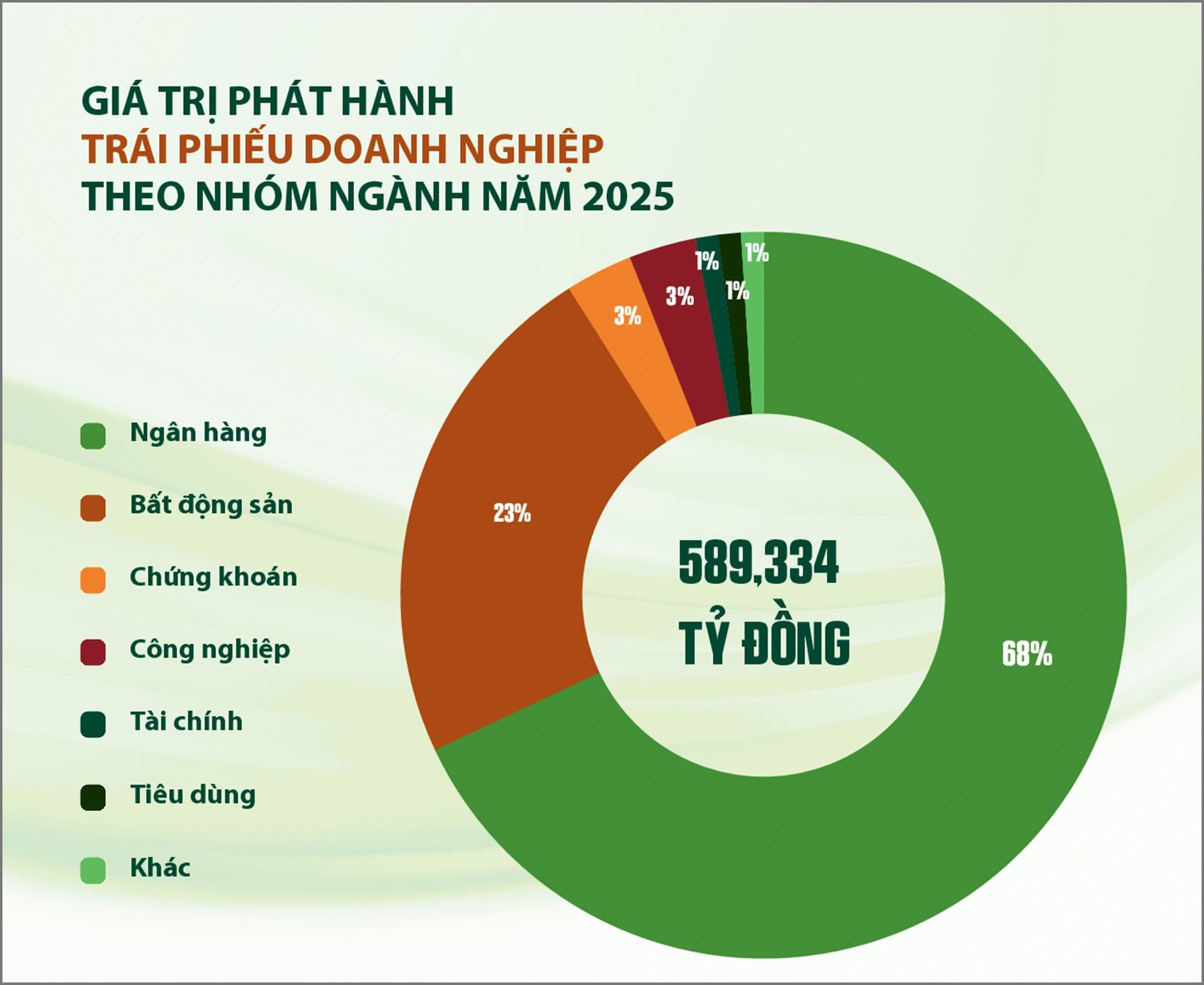 Thị trường trái phiếu doanh nghiệp - Đi qua bão tố để thấy niềm tin trở lại