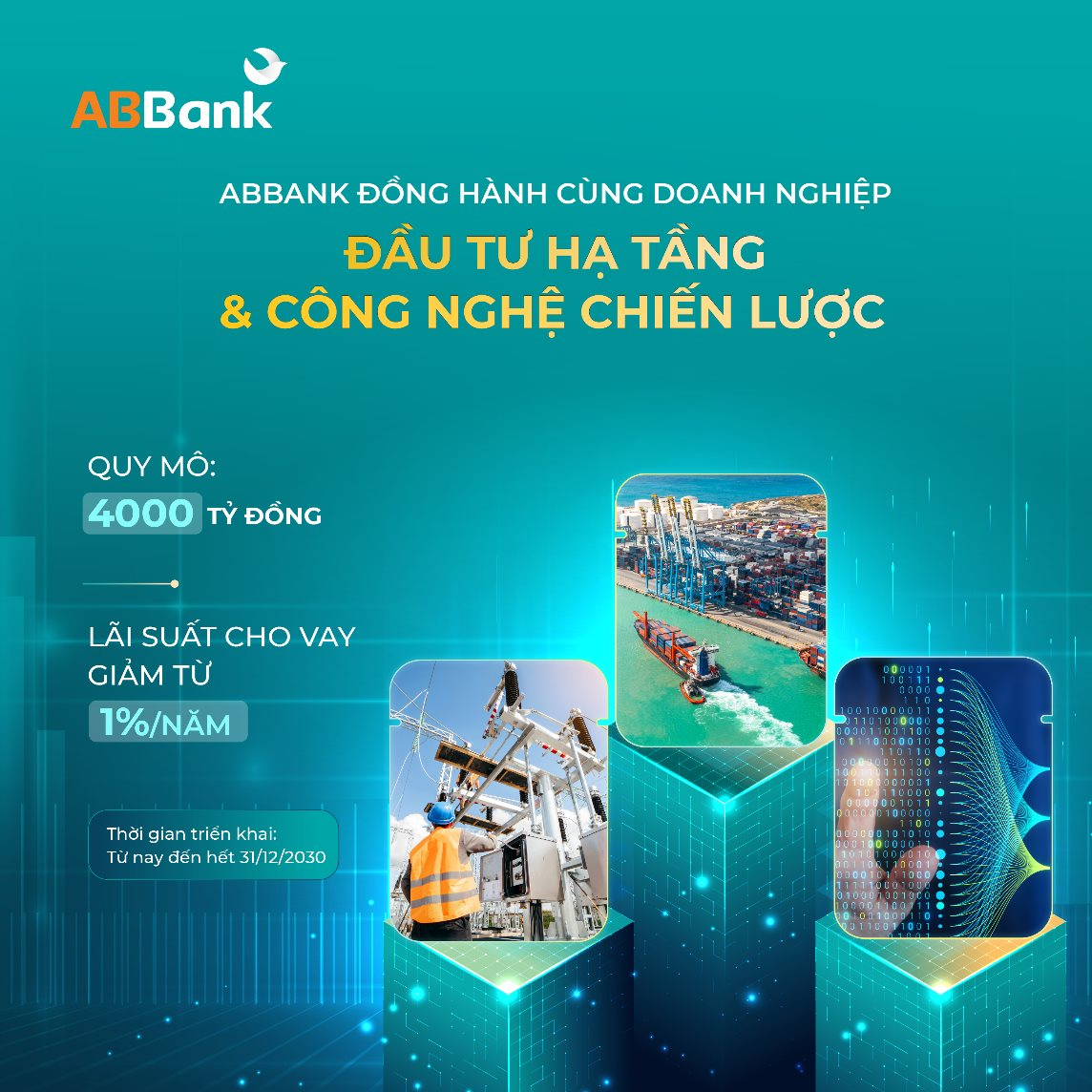 ABBank ưu đãi vốn vay cho doanh nghiệp đầu tư hạ tầng điện, giao thông và công nghệ chiến lược