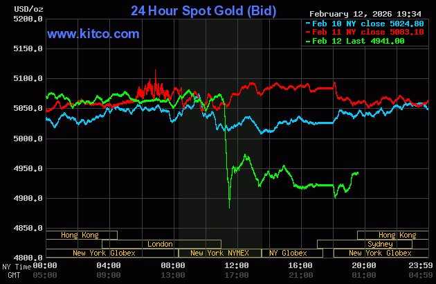 Tối 12/2, giá vàng đột ngột rớt mạnh trong sự ngỡ ngàng của nhà đầu tư