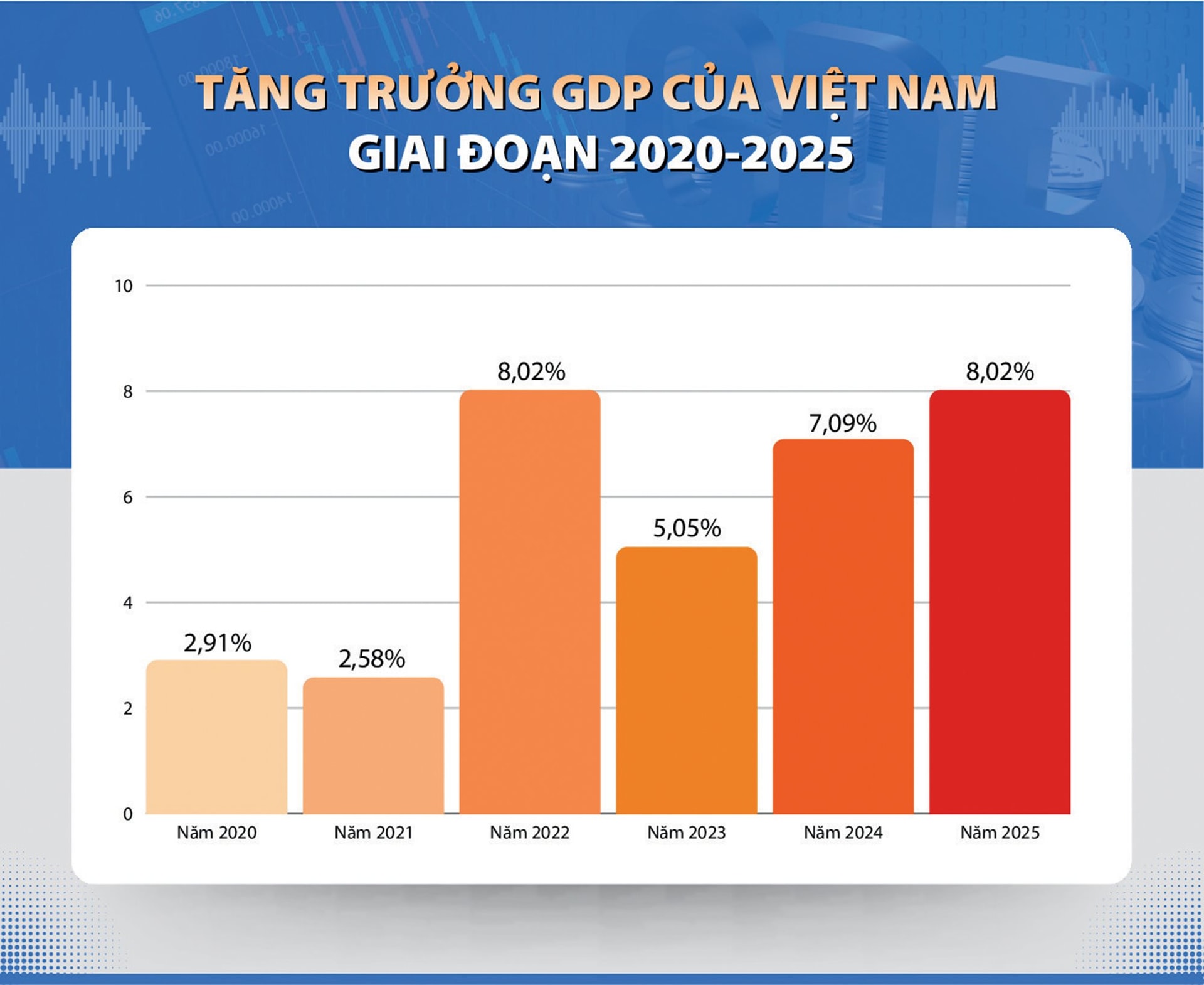 Tăng tốc và đột phá - “mệnh lệnh” cho nền kinh tế Việt Nam giai đoạn 2026 - 2030