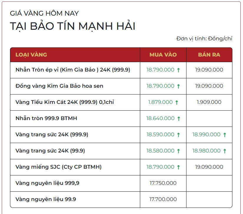 gia-vang-bao-tin-manh-hai.png