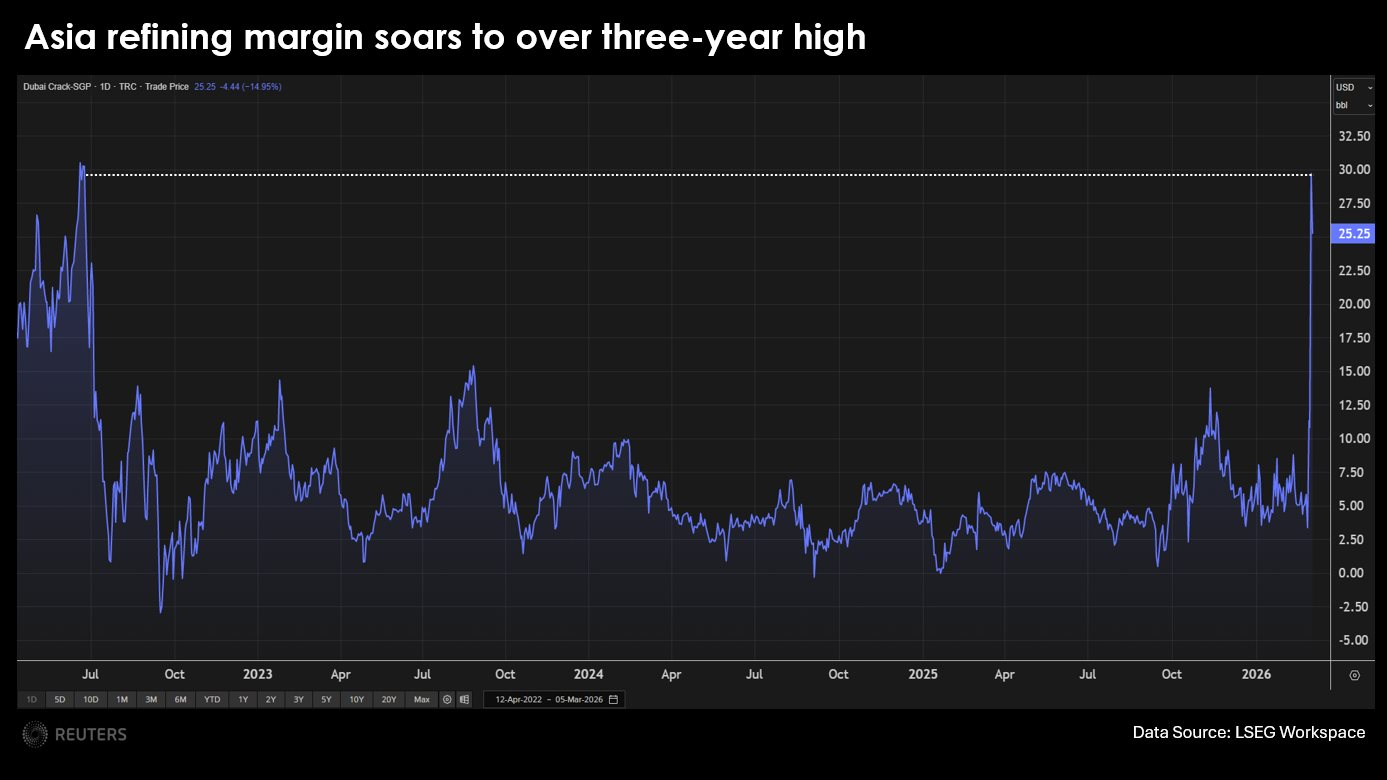 asia-complex-refining-margins.png