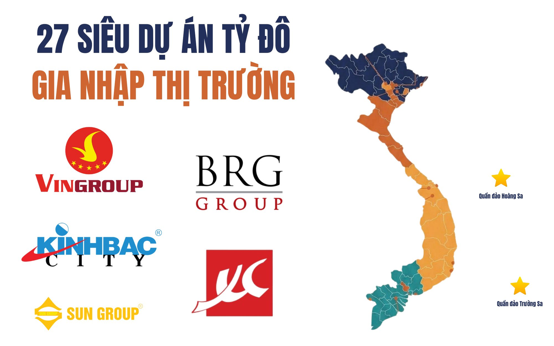27 siêu dự án tỷ USD, tổng VĐT hơn 3 triệu tỷ đồng gia nhập thị trường: Vingroup và Sun Group chiếm hơn 1 nửa