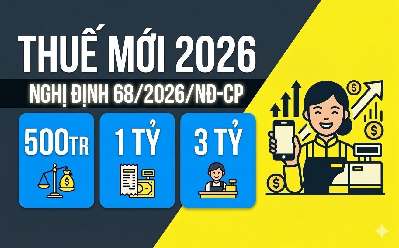 Hộ kinh doanh lưu ý: Thuộc lòng 3 mốc doanh thu 500 triệu, 1 tỷ và 3 tỷ đồng để kê khai chuẩn xác theo Nghị định 68 chính thức vừa ban hành