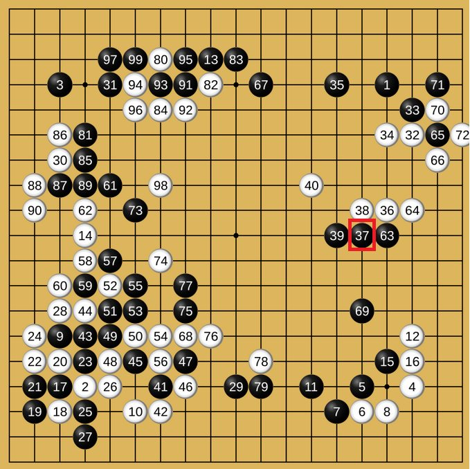 Từ "Nước đi 37" chấn động toàn cầu - giờ AI đã đi xa đến đâu?