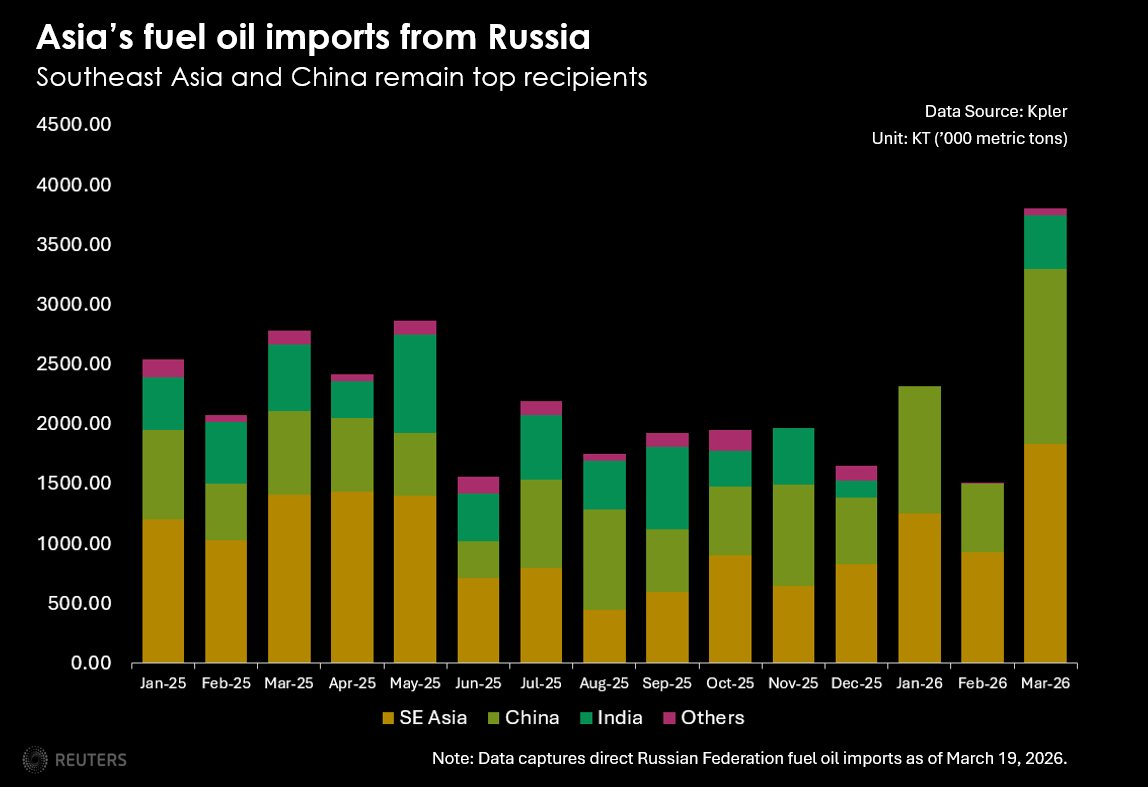 asia-s-russian-fuel-oil-imports.png