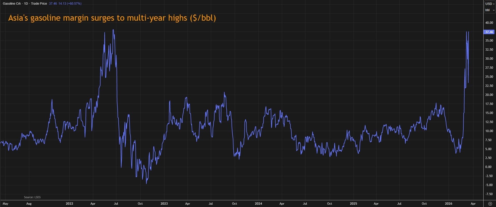 asia-gasoline-march-2026.jpg