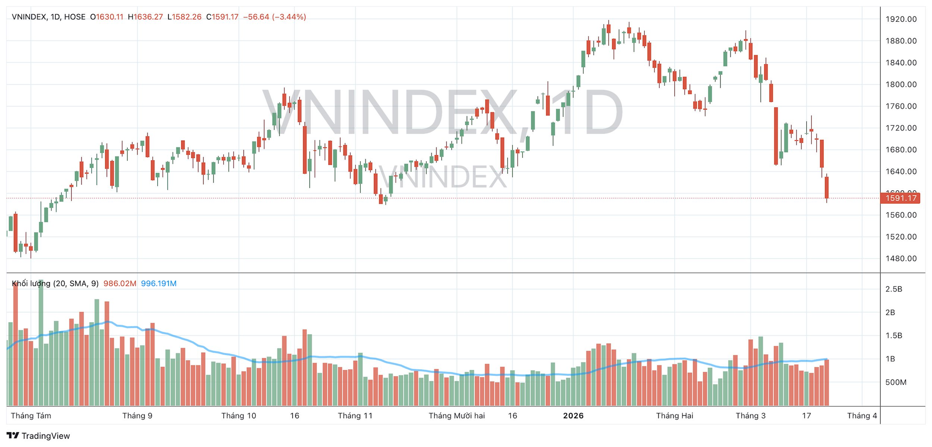vnindex_2026-03-23_19-36-48.png