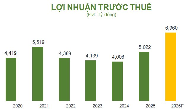 loi-nhuan-truoc-thue.png