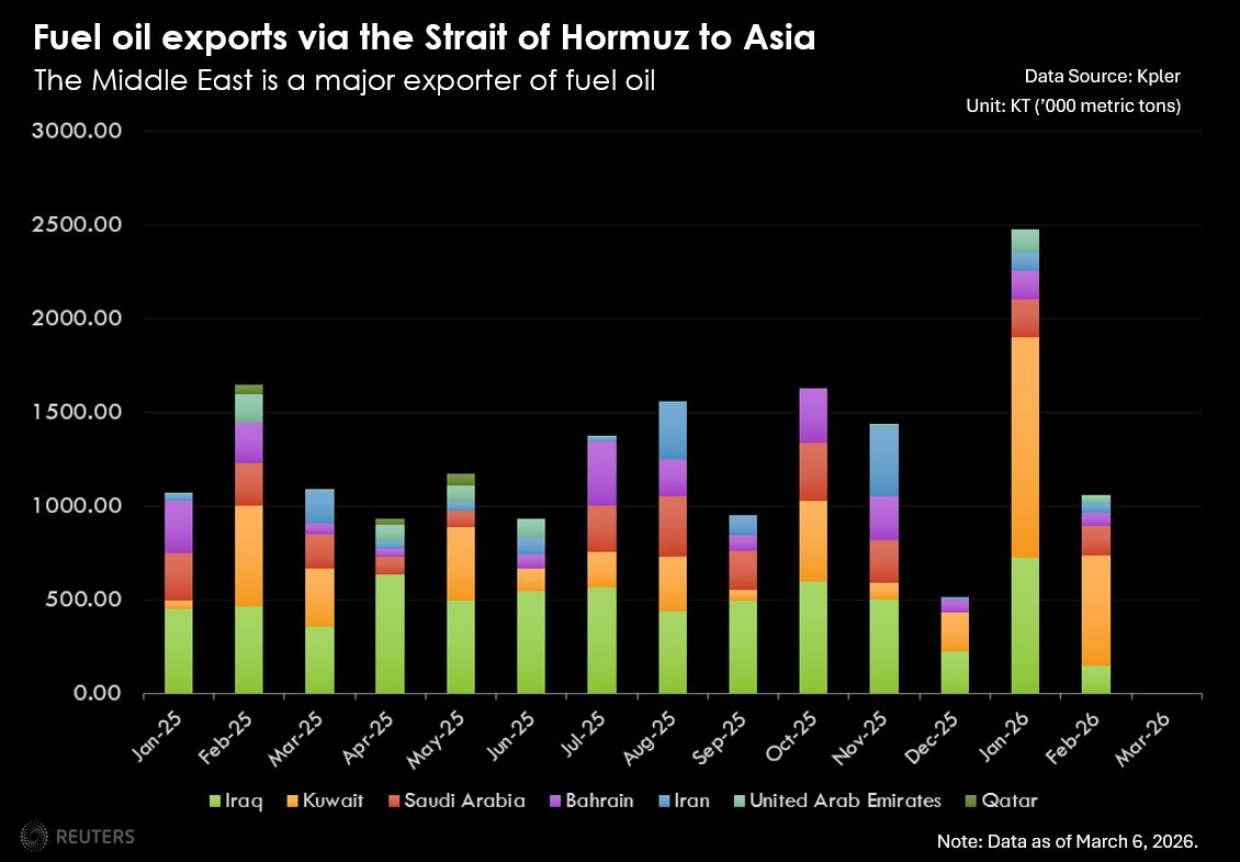 fuel-oil-exports-via-hormuz-to-asia-1-.png