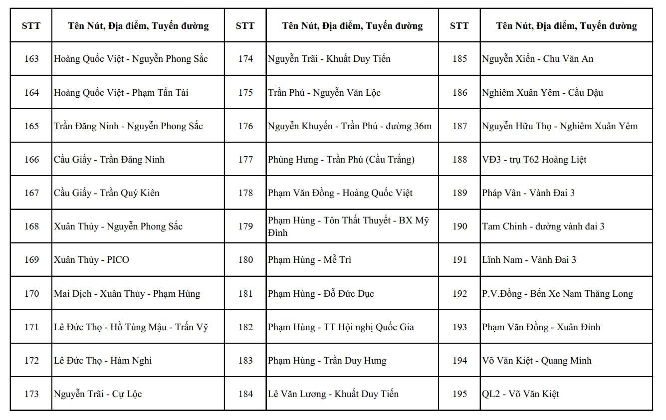 CHÍNH THỨC: Công bố vị trí lắp đặt camera A.I tại Hà Nội, dự kiến đưa vào sử dụng 2.460 camera trong tháng 7/2026
