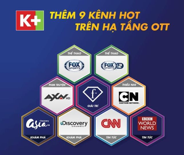 Công ty TNHH Truyền hình số vệ tinh Việt Nam công bố thêm cổ đông mới