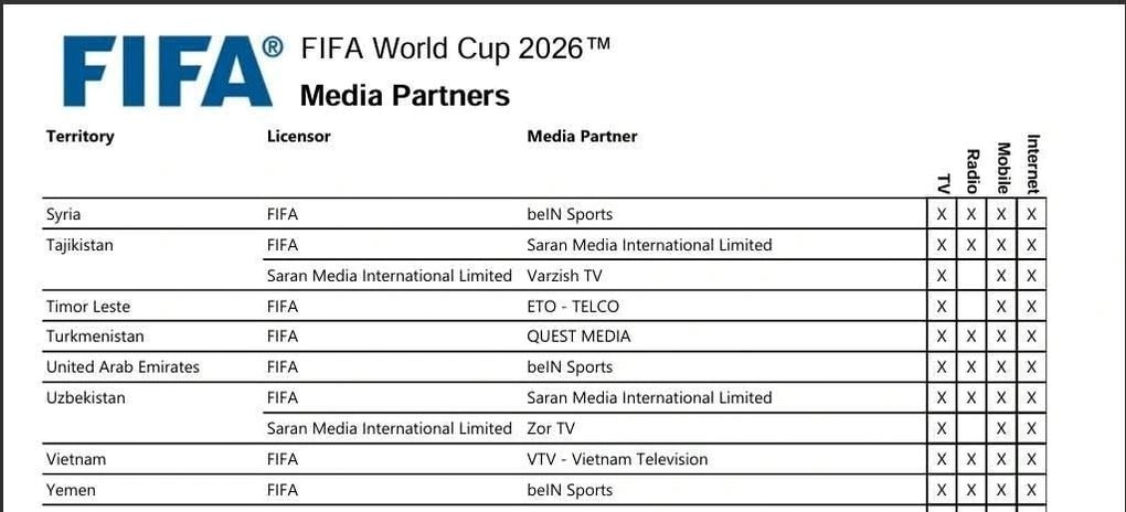 fifa-xac-nhan-vtv-so-huu-ban-quyen-world-cup-2026-o-viet-nam-1775183918268_11zon.jpg