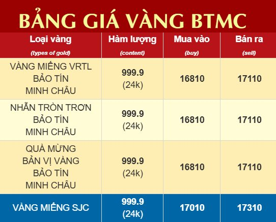 gia-vang-btmc.png