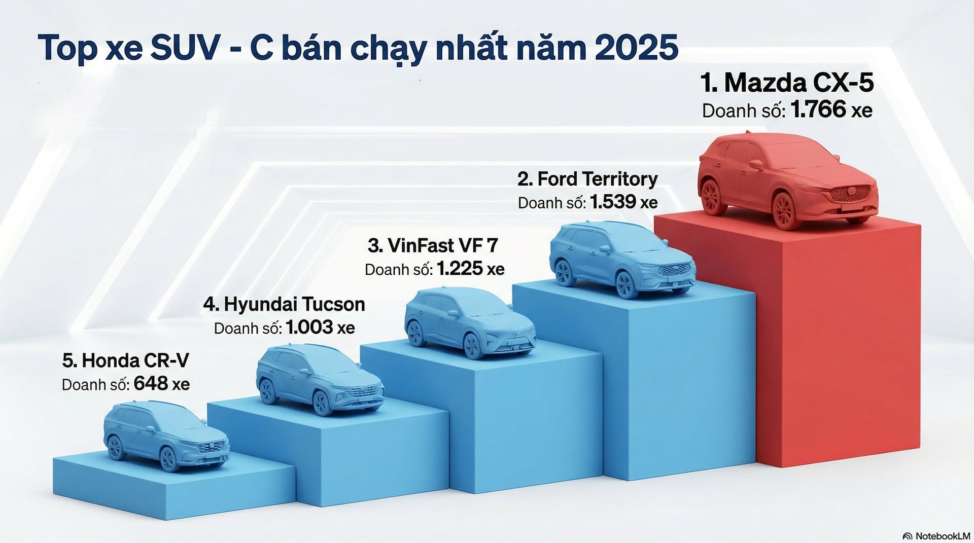 suv-ban-chay-nhat-2025.jpg