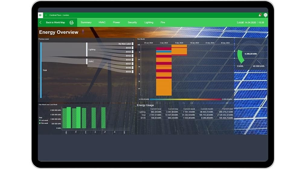 Bước tiến mới về công nghệ trong đơn giản hóa quản lý và vận hành tòa nhà thông minh