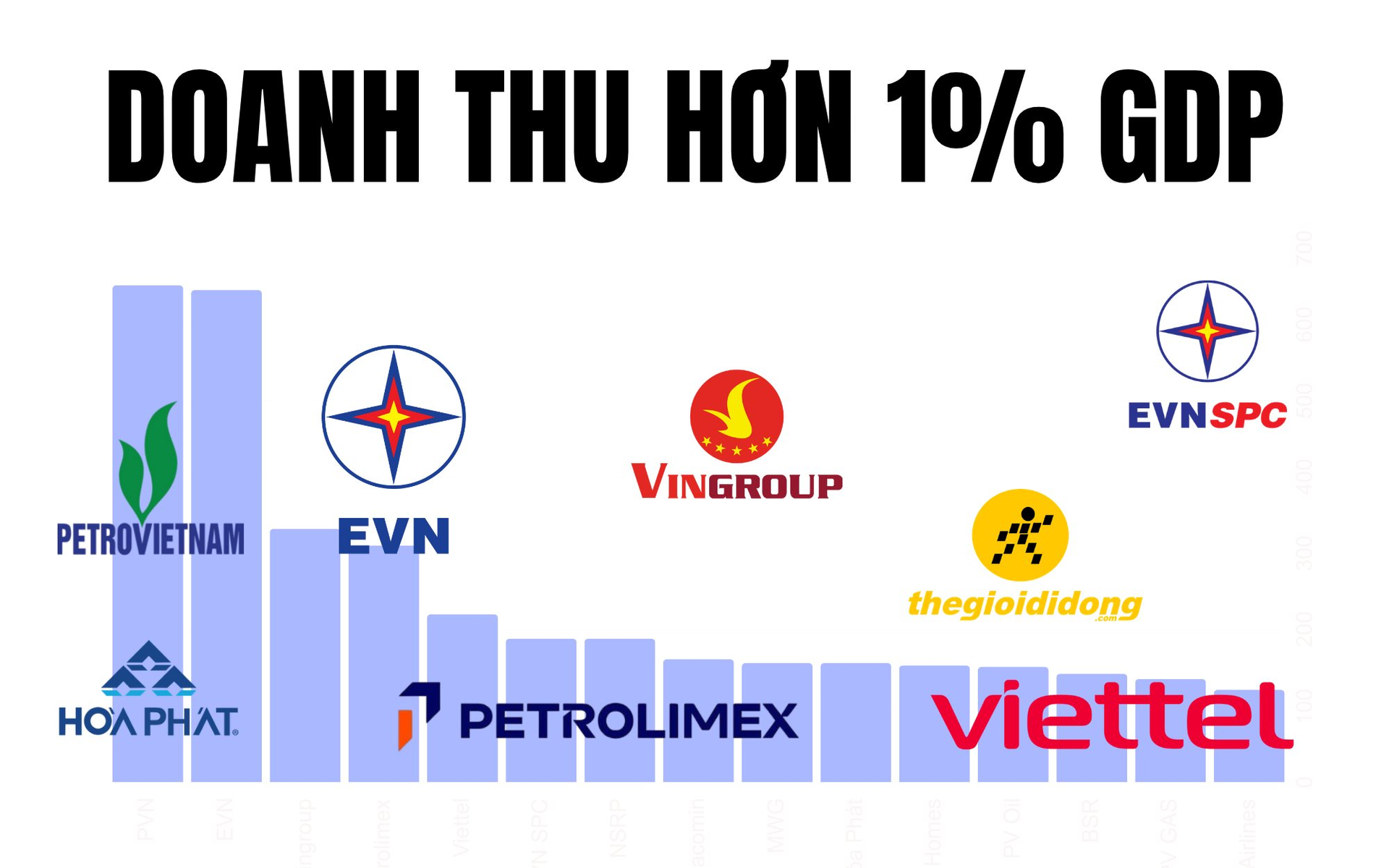 Tỷ phú Phạm Nhật Vượng tự hào doanh thu tương đương 2,6% GDP Việt Nam: Những ông lớn nào làm được điều tương tự?