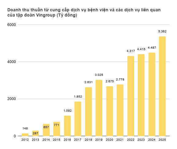 doanh-thu-thuan-tu-cung-cap-dich-vu-benh-vien-va-cac-dich-vu-lien-quan-cua-tap-doan-vingroup-ty-dong-1-.png
