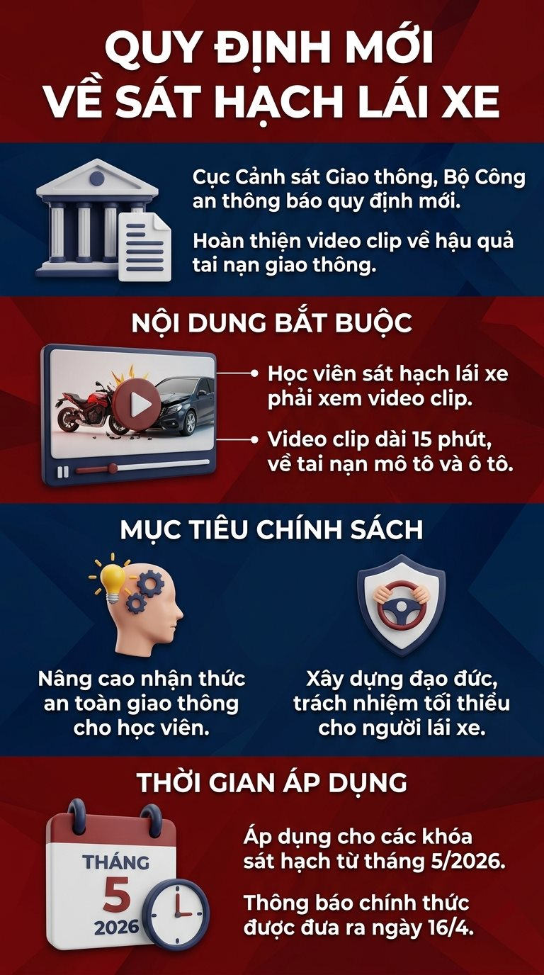 quy-dinh-moi-ve-sat-hach-lai-xe.png