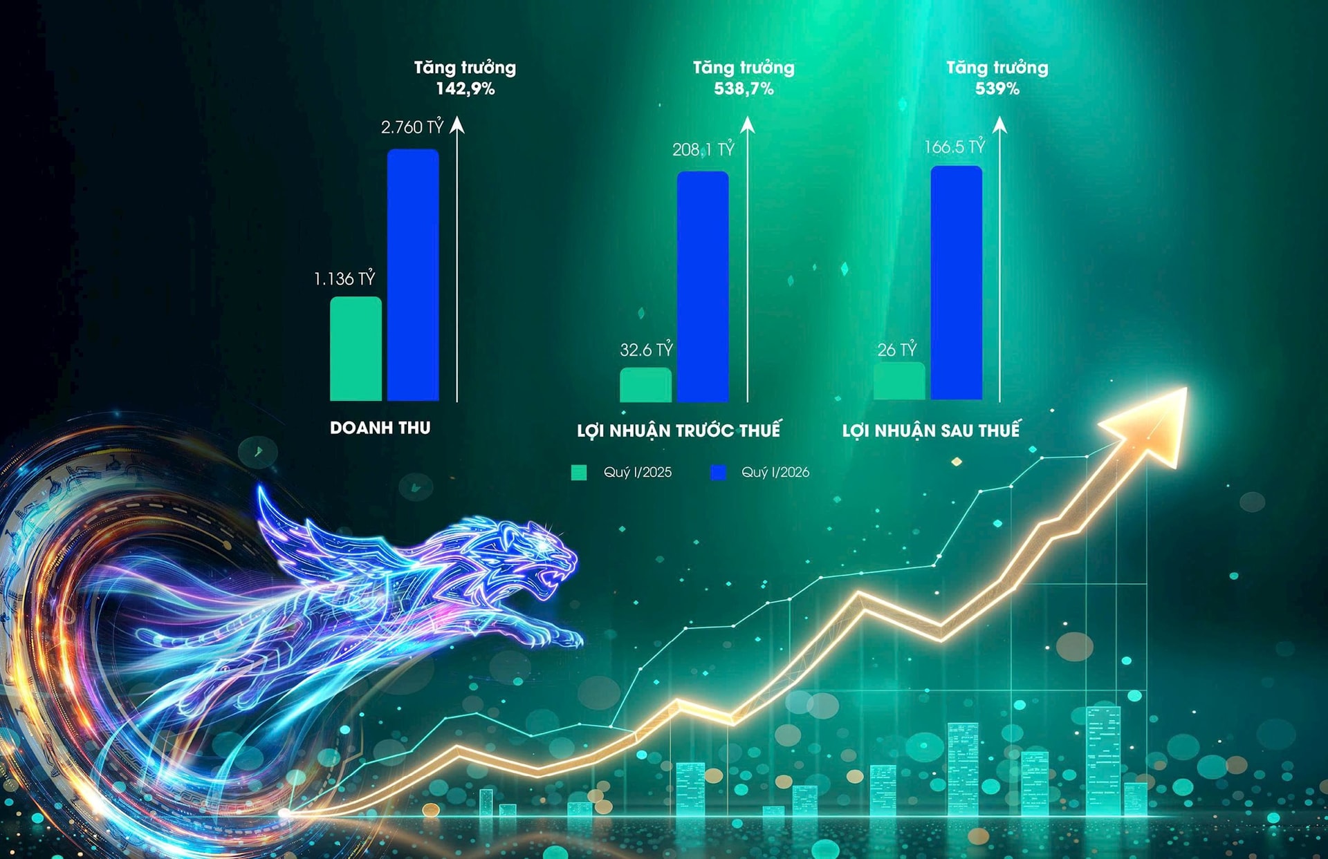 VVS  báo lãi khủng trước thềm đại hội cổ đông 2026