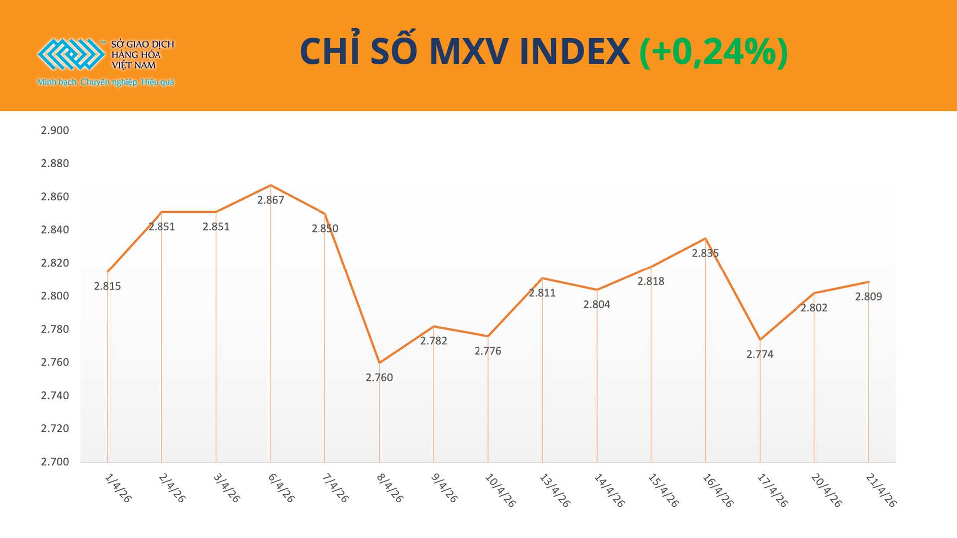 anh-1-chi-so-mxv-index-1-17768292014162015072965.png
