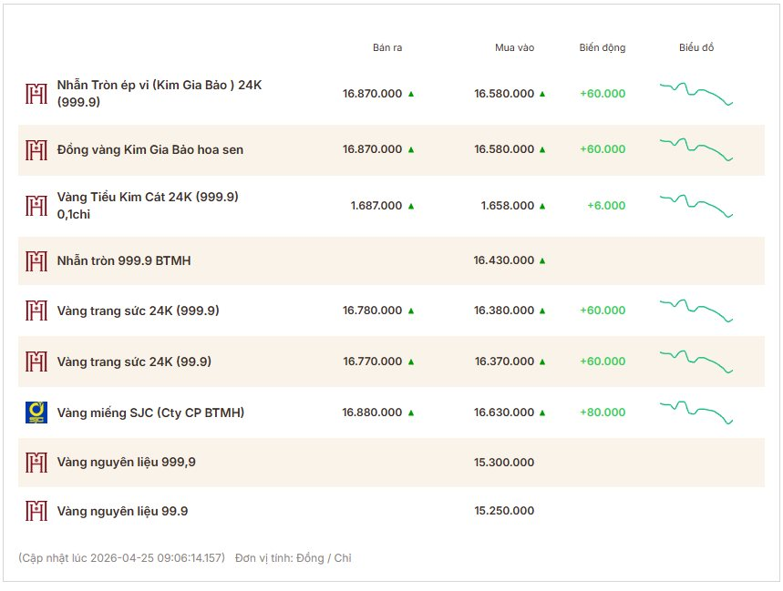 gia-vang-btmh-1.png