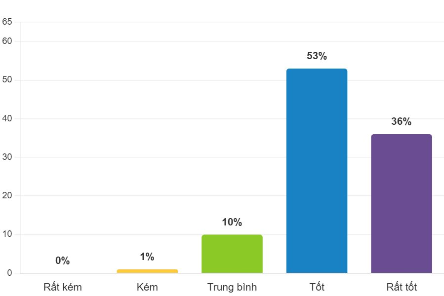giac_ngu_diem_tuyet_doi.png