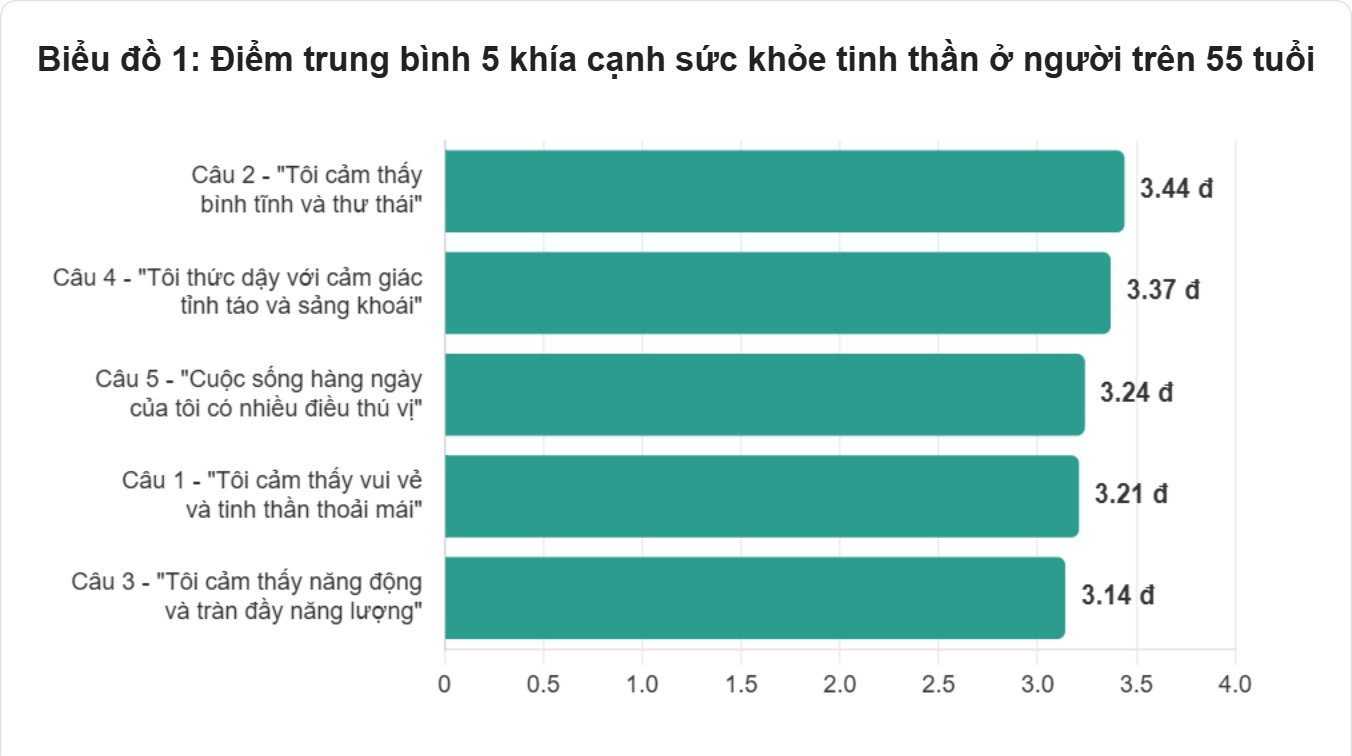 diem_tb_5_cau_tuoi_55.png